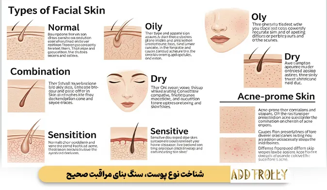 شناخت نوع پوست، سنگ بنای مراقبت صحیح